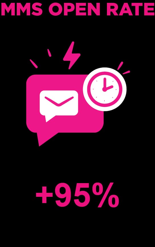 MMS open rate
